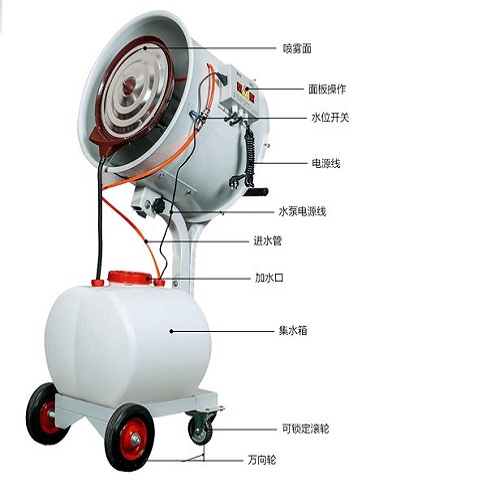 霍比特雾化器， 离心雾化器批发  离心雾化器厂家